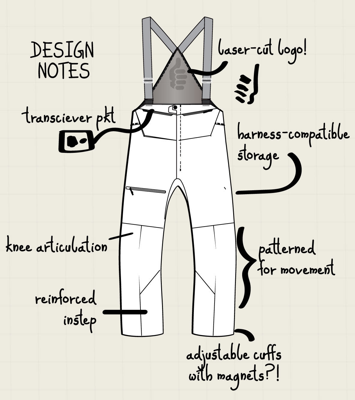 THE LW 3L COLLECTION – TREW Gear